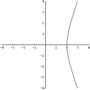 elliptic_curves