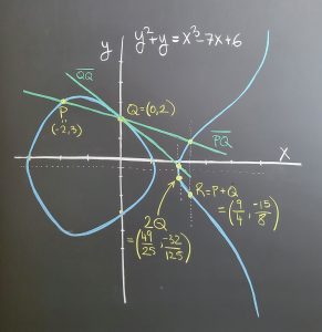 Elliptic curve addition and doubling